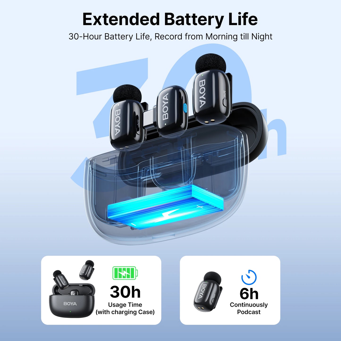 Microfone de lapela sem fio BOYA Mini para iOS e Android