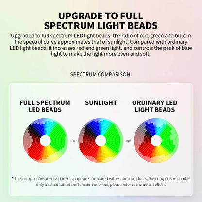 ClarityBeam LED Desk Lamp – Adjustable Smart Table Light with Eye Protection & Ra95 High Colour Rendering