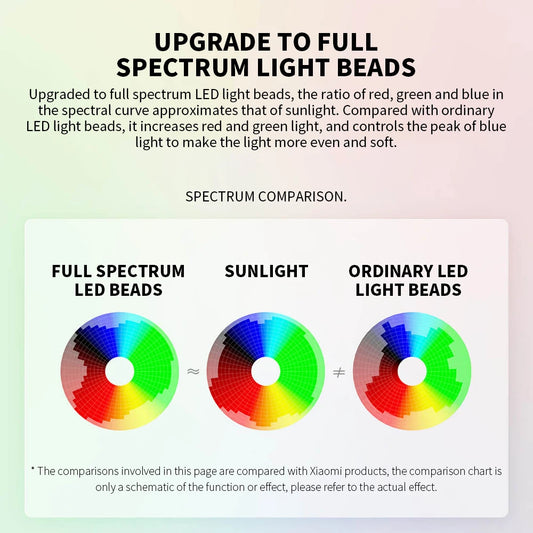 ClarityBeam LED Desk Lamp – Adjustable Smart Table Light with Eye Protection & Ra95 High Colour Rendering